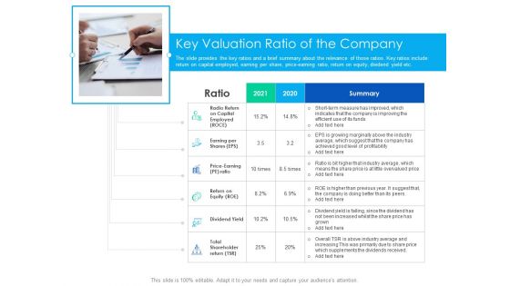 After Hours Trading Key Valuation Ratio Of The Company Graphics PDF