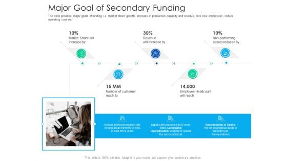 After Hours Trading Major Goal Of Secondary Funding Themes PDF