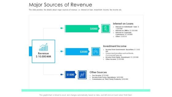 After Hours Trading Major Sources Of Revenue Sample PDF