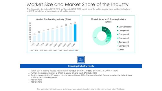 After Hours Trading Market Size And Market Share Of The Industry Professional PDF