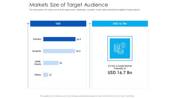 After Hours Trading Markets Size Of Target Audience Graphics PDF
