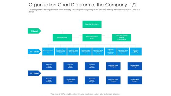 After Hours Trading Organization Chart Diagram Of The Company Directors Summary PDF