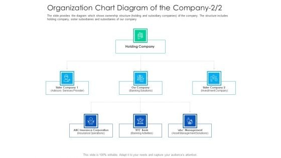 After Hours Trading Organization Chart Diagram Of The Company Holding Brochure PDF