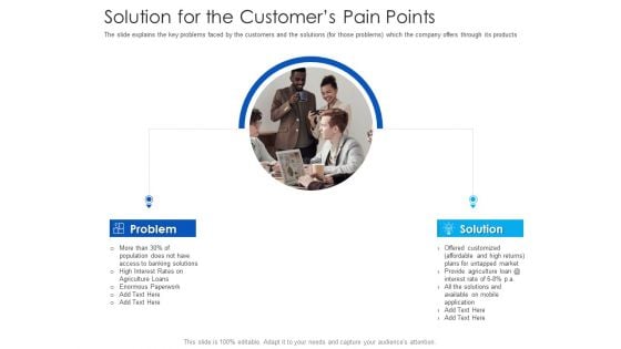 After Hours Trading Solution For The Customers Pain Points Structure PDF