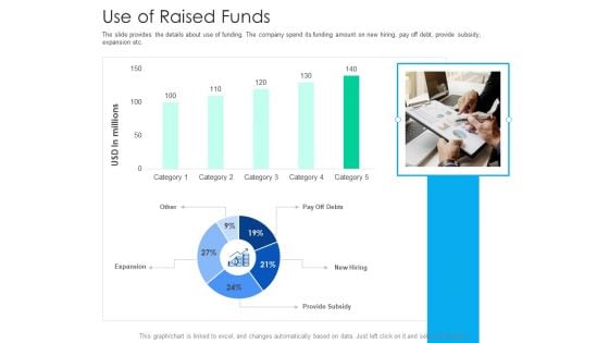 After Hours Trading Use Of Raised Funds Pictures PDF