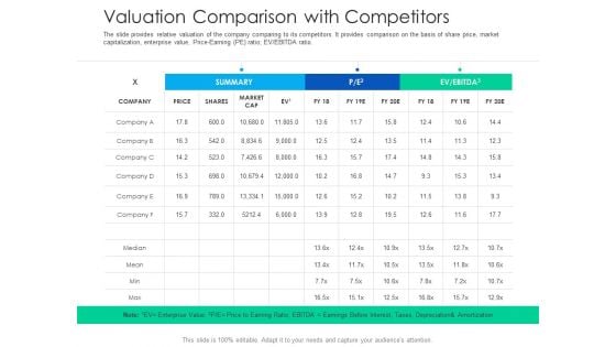 After Hours Trading Valuation Comparison With Competitors Guidelines PDF