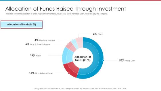 After IPO Equity Allocation Of Funds Raised Through Investment Pictures PDF