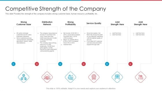 After IPO Equity Competitive Strength Of The Company Infographics PDF