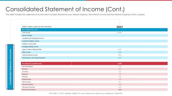 After IPO Equity Consolidated Statement Of Income Cont Ppt Inspiration Show PDF