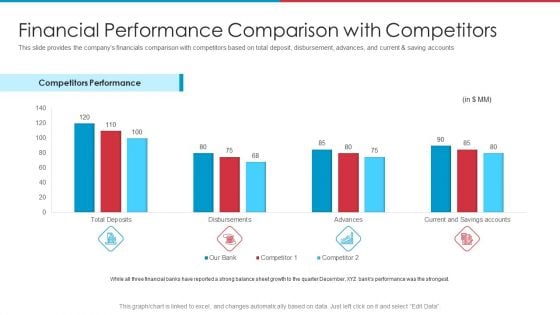 After IPO Equity Financial Performance Comparison With Competitors Brochure PDF