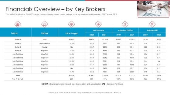 After IPO Equity Financials Overview By Key Brokers Ppt Pictures Sample PDF