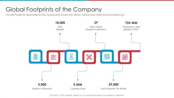 After IPO Equity Global Footprints Of The Company Ppt Layouts Graphics Tutorials PDF