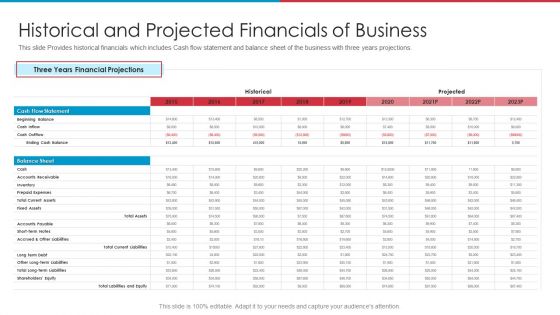 After IPO Equity Historical And Projected Financials Of Business Microsoft PDF