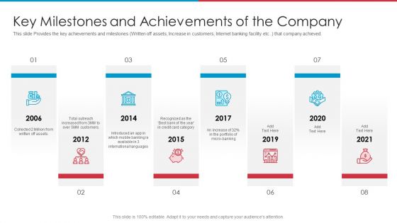 After IPO Equity Key Milestones And Achievements Of The Company Structure PDF