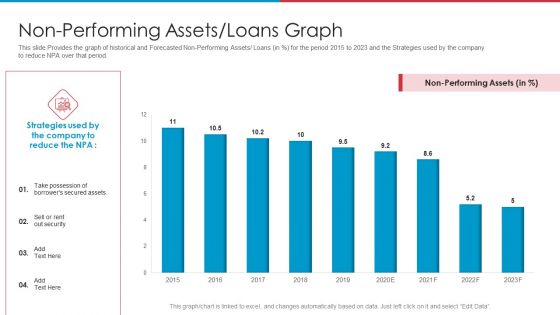 After IPO Equity Non Performing Assets Loans Graph Ppt Infographic Template Example Introduction PDF