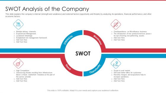 After IPO Equity Swot Analysis Of The Company Ppt Layouts Model PDF