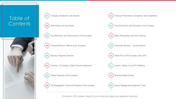 After IPO Equity Table Of Contents Ppt Ideas Files PDF