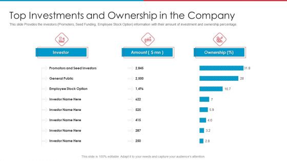 After IPO Equity Top Investments And Ownership In The Company Summary PDF