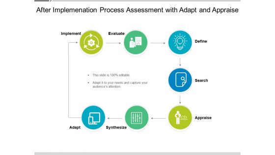 After Implemenation Process Assessment With Adapt And Appraise Ppt PowerPoint Presentation File Portrait PDF