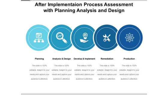 After Implementaion Process Assessment With Planning Analysis And Design Ppt PowerPoint Presentation Gallery Themes PDF