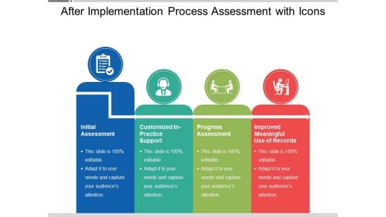 After Implementation Process Assessment With Icons Ppt PowerPoint Presentation Gallery Grid PDF