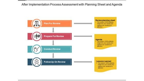 After Implementation Process Assessment With Planning Sheet And Agenda Ppt PowerPoint Presentation Icon Model PDF