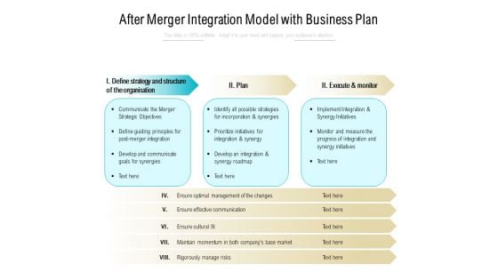 After Merger Integration Model With Business Plan Ppt PowerPoint Presentation File Diagrams PDF