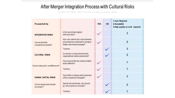 After Merger Integration Process With Cultural Risks Ppt PowerPoint Presentation Infographic Template Smartart PDF