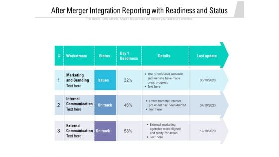 After Merger Integration Reporting With Readiness And Status Ppt PowerPoint Presentation Portfolio Example PDF