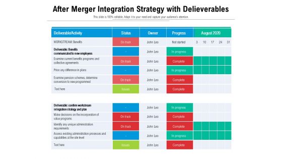 After Merger Integration Strategy With Delieverables Ppt PowerPoint Presentation Icon Graphics Example PDF