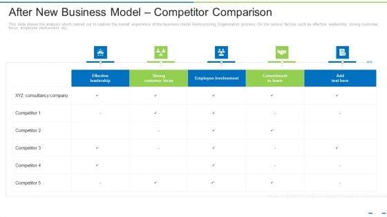 After New Business Model Competitor Comparison Ppt Outline Files PDF