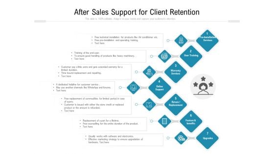 After Sales Support For Client Retention Ppt PowerPoint Presentation Icon Outline PDF