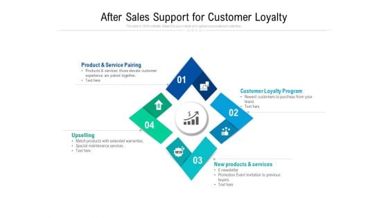 After Sales Support For Customer Loyalty Ppt PowerPoint Presentation Icon Professional PDF