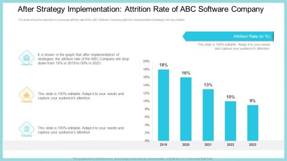 After Strategy Implementation Attrition Rate Of ABC Software Company Formats PDF