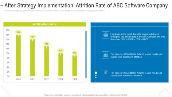 After Strategy Implementation Attrition Rate Of Abc Software Company Clipart PDF