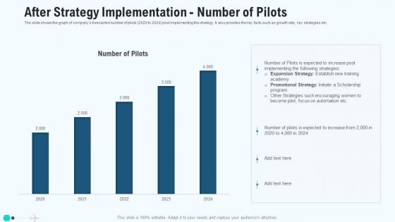 After Strategy Implementation Number Of Pilots Demonstration PDF