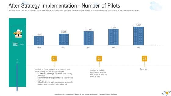 After Strategy Implementation Number Of Pilots Formats PDF