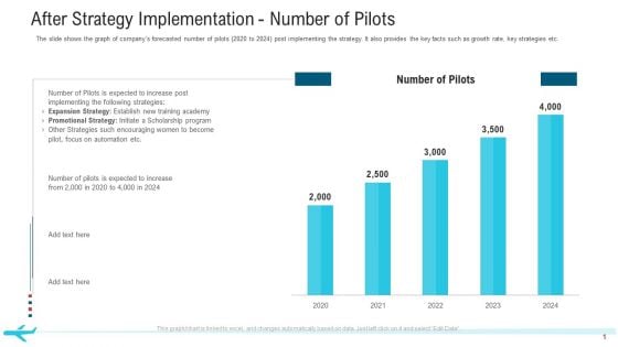 After Strategy Implementation Number Of Pilots Infographics PDF