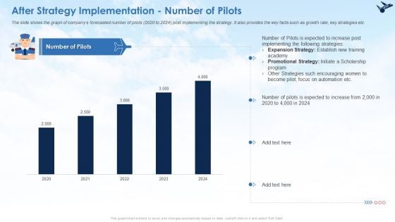 After Strategy Implementation Number Of Pilots Ppt Outline Layouts PDF