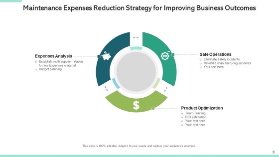 Aftercare Expenditure Strategy Business Ppt PowerPoint Presentation Complete Deck With Slides