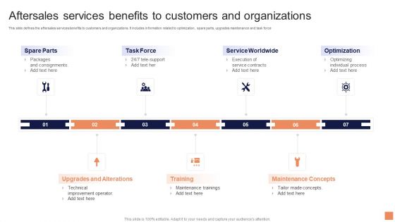 Aftersales Services Benefits To Customers And Organizations Brochure PDF