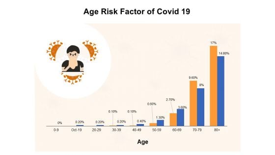Age Risk Factor Of Covid 19 Ppt PowerPoint Presentation Picture PDF Age Risk Factor Of Covid 19 Ppt PowerPoint Presentation Picture PDF