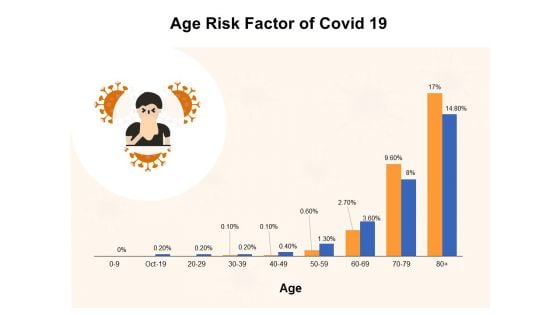 Age Risk Factor Of Covid 19 Ppt PowerPoint Presentation Picture PDF