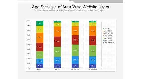 Age Statistics Of Area Wise Website Users Ppt PowerPoint Presentation File Design Inspiration PDF