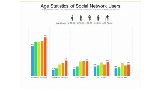 Age Statistics Of Social Network Users Ppt PowerPoint Presentation Professional Inspiration PDF