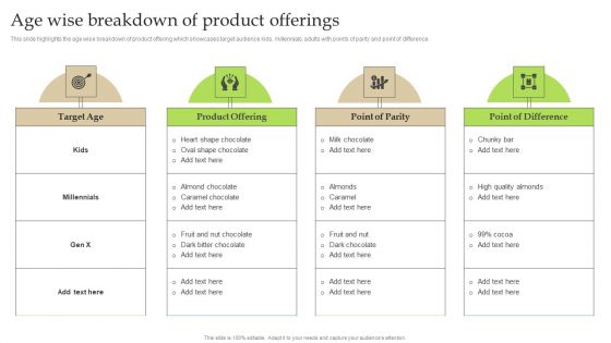 Age Wise Breakdown Of Product Offerings Ppt PowerPoint Presentation File Layouts PDF Age Wise Breakdown Of Product Offerings Ppt PowerPoint Presentation File Layouts PDF