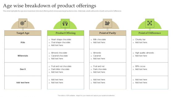 Age Wise Breakdown Of Product Offerings Ppt PowerPoint Presentation File Layouts PDF