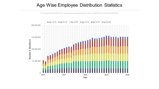 Age Wise Employee Distribution Statistics Ppt PowerPoint Presentation Professional Display PDF