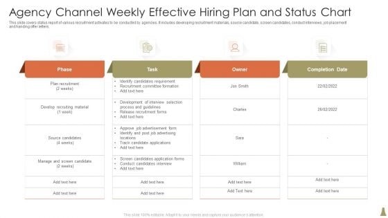 Agency Channel Weekly Effective Hiring Plan And Status Chart Designs PDF