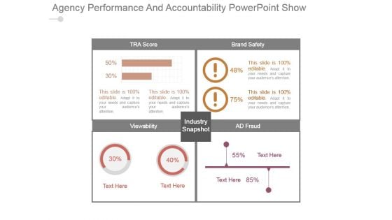 Agency Performance And Accountability Powerpoint Show